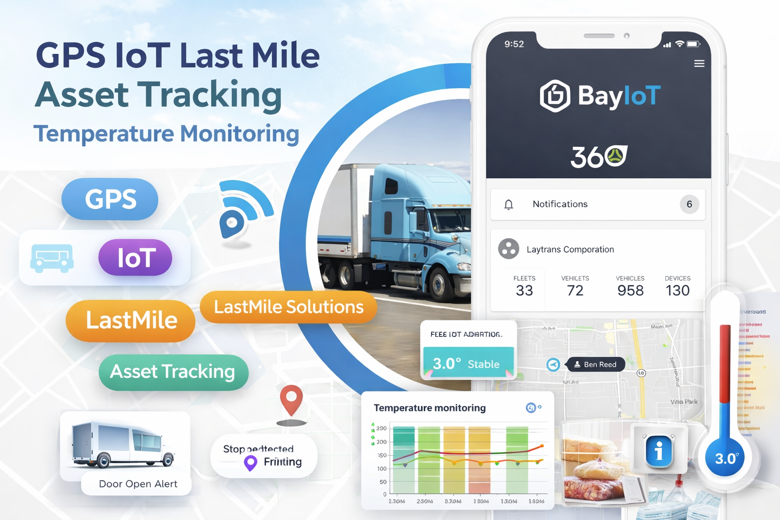 BayIoT Systems Private Limited - GPS Tracking and IoT Solutions
